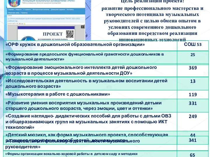 Цель реализации проекта: развитие профессионального мастерства и творческого потенциала музыкальных руководителей с