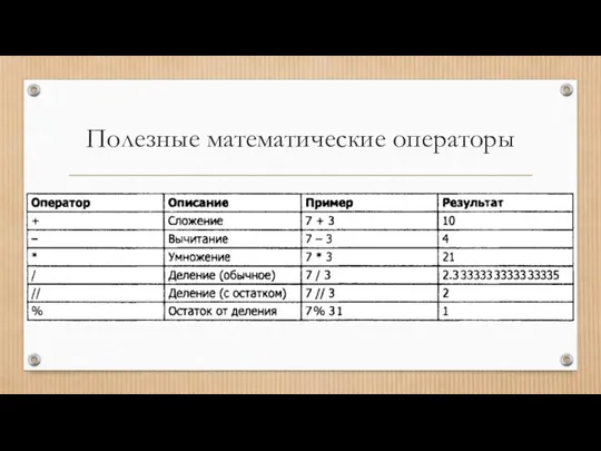 Полезные математические операторы