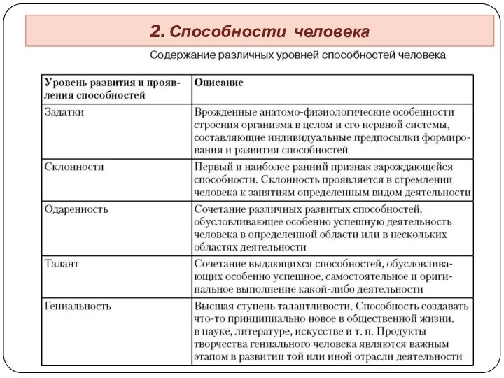 2. Способности человека