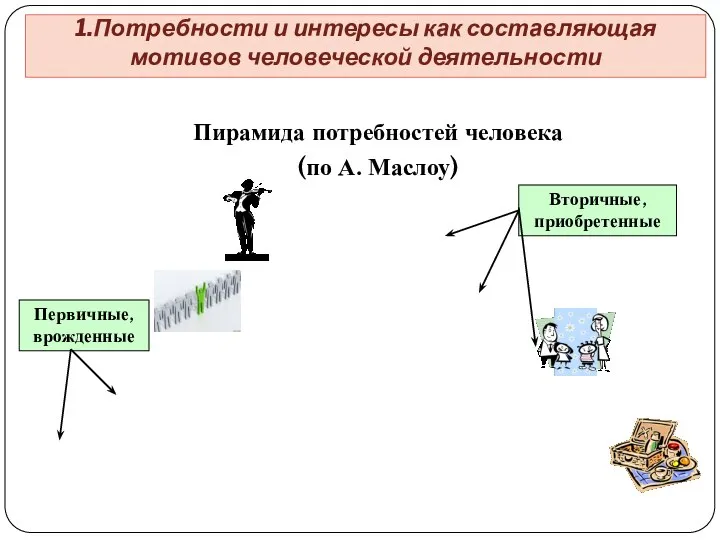 Пирамида потребностей человека (по А. Маслоу) 1.Потребности и интересы как составляющая мотивов