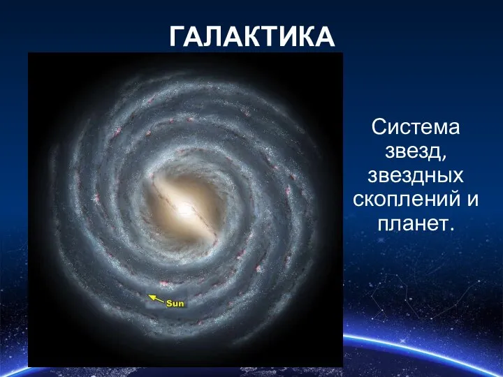 ГАЛАКТИКА Система звезд, звездных скоплений и планет.