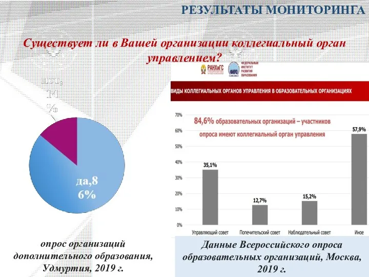 РЕЗУЛЬТАТЫ МОНИТОРИНГА Данные Всероссийского опроса образовательных организаций, Москва, 2019 г. опрос организаций