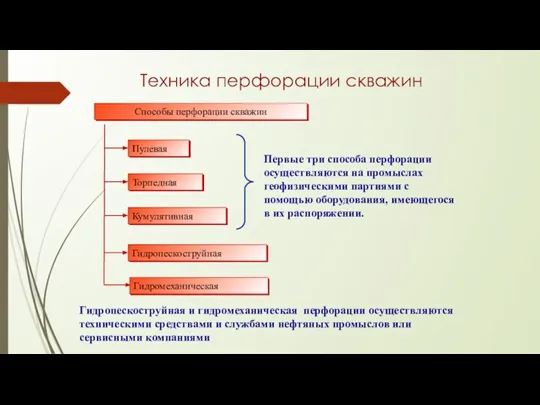 Техника перфорации скважин Способы перфорации скважин Пулевая Торпедная Кумулятивная Гидропескоструйная Первые три