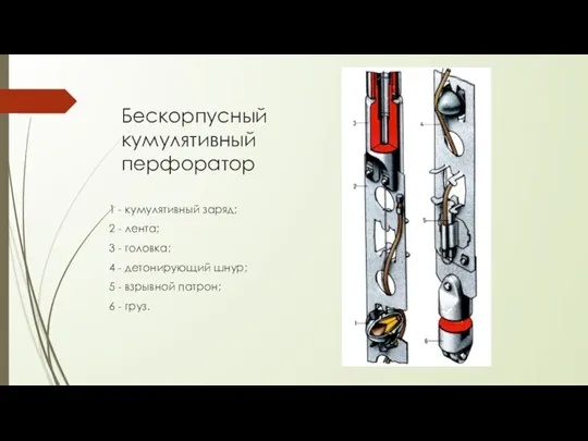 Бескорпусный кумулятивный перфоратор 1 - кумулятивный заряд; 2 - лента; 3 -