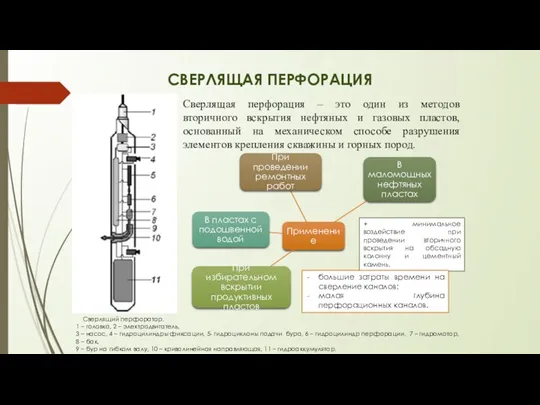 СВЕРЛЯЩАЯ ПЕРФОРАЦИЯ Сверлящая перфорация – это один из методов вторичного вскрытия нефтяных