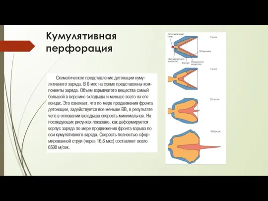 Кумулятивная перфорация