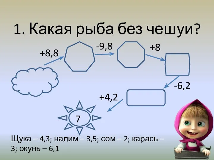 1. Какая рыба без чешуи? Щука – 4,3; налим – 3,5; сом