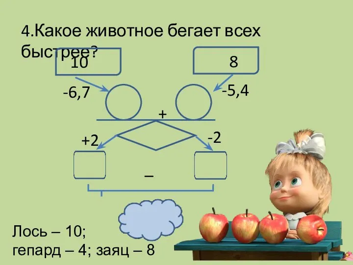 4.Какое животное бегает всех быстрее? Лось – 10; гепард – 4; заяц