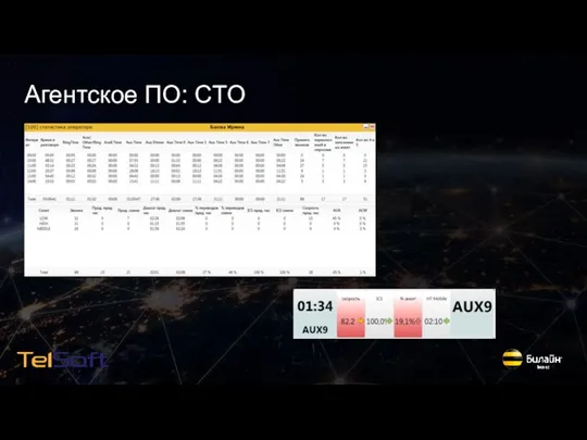 Агентское ПО: CTO