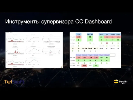 Инструменты супервизора CC Dashboard