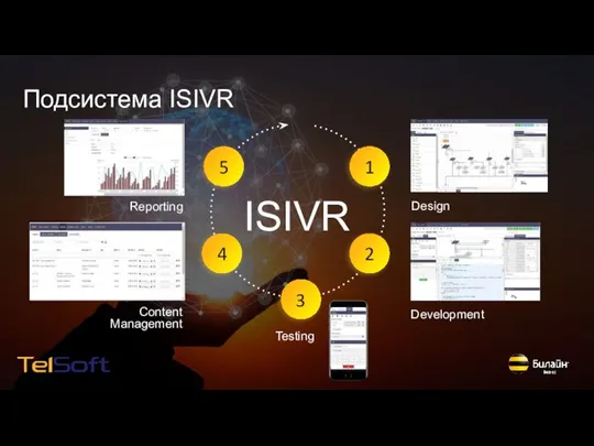 ISIVR Подсистема ISIVR Development Reporting Testing Design Content Management 1 2 3 4 5