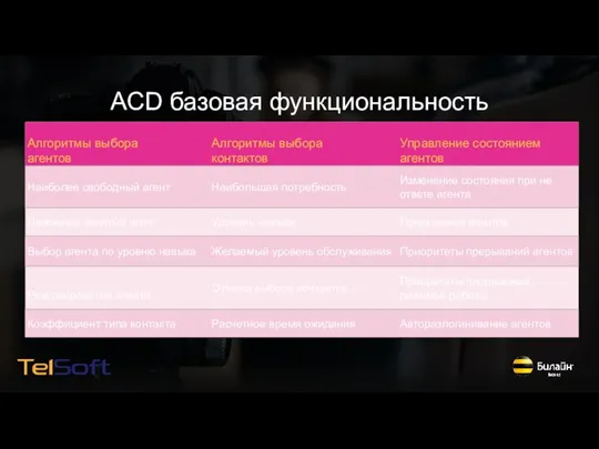 ACD базовая функциональность