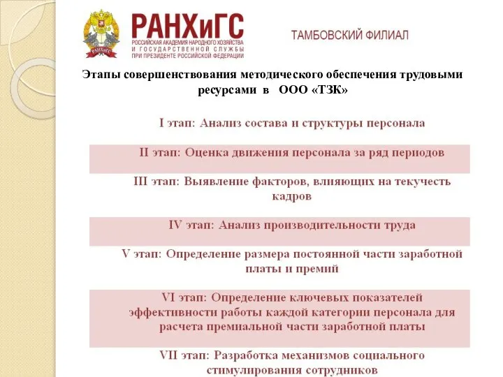 Этапы совершенствования методического обеспечения трудовыми ресурсами в ООО «ТЗК»