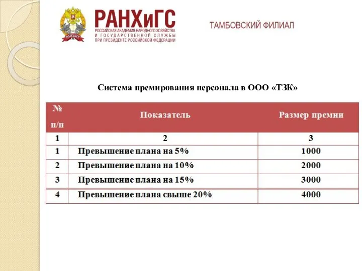 Система премирования персонала в ООО «ТЗК»