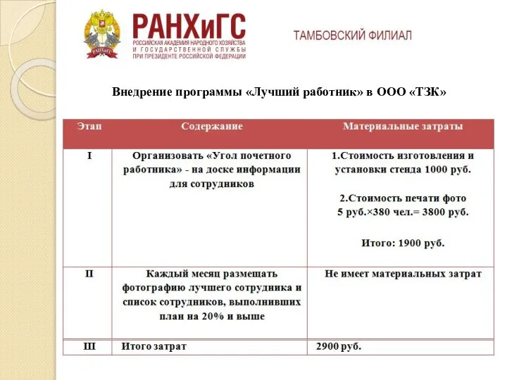 Внедрение программы «Лучший работник» в ООО «ТЗК»