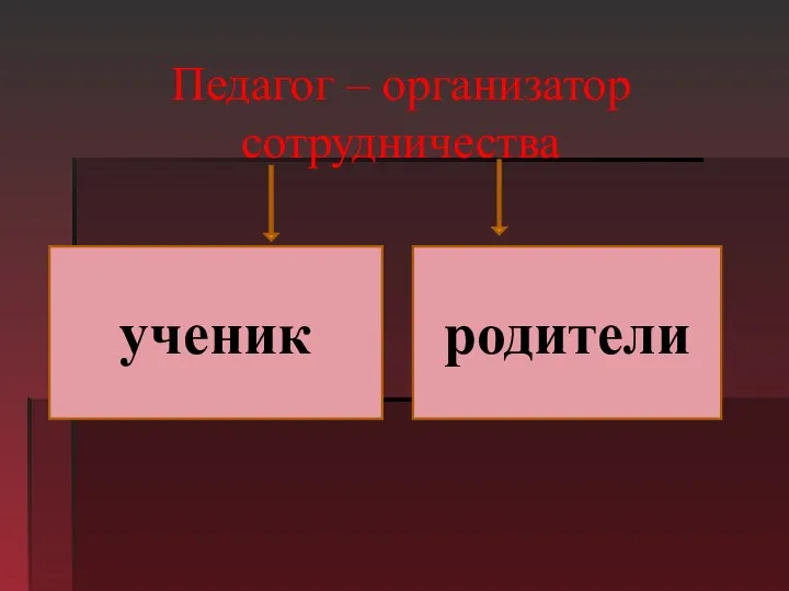 Педагог – организатор сотрудничества ученик родители