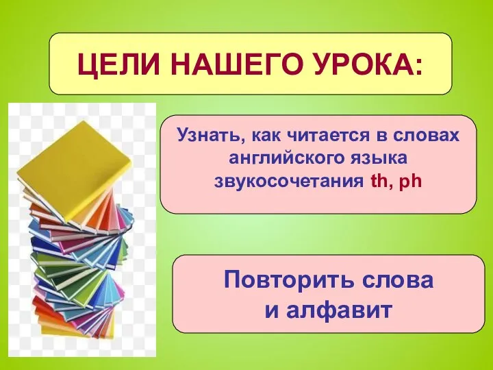 ЦЕЛИ НАШЕГО УРОКА: Узнать, как читается в словах английского языка звукосочетания th,