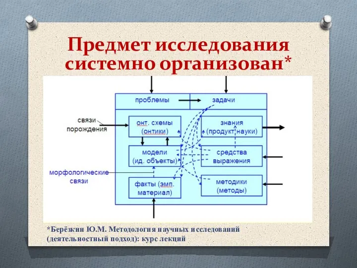 Предмет исследования системно организован* *Берёзкин Ю.М. Методология научных исследований (деятельностный подход): курс лекций