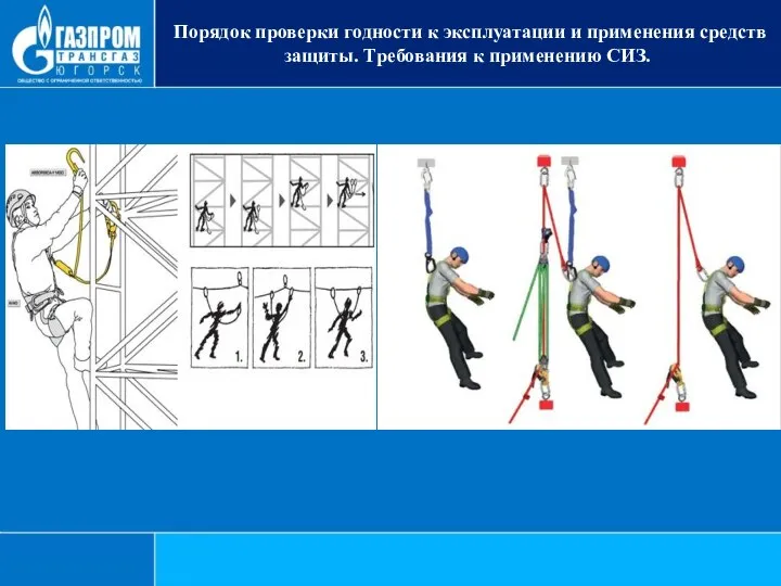 Порядок проверки годности к эксплуатации и применения средств защиты. Требования к применению СИЗ.