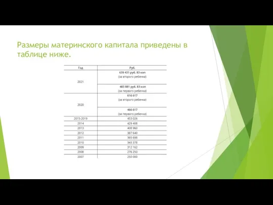 Размеры материнского капитала приведены в таблице ниже.