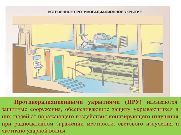 Противорадиационными укрытиями (ПРУ) называются защитные сооружения, обеспечивающие защиту укрывающихся в них людей