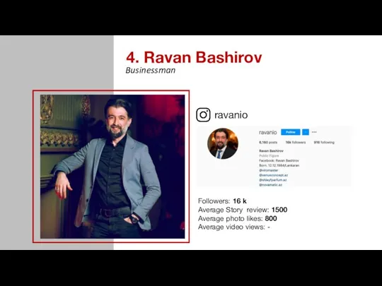 4. Ravan Bashirov ravanio Followers: 16 k Average Story review: 1500 Average