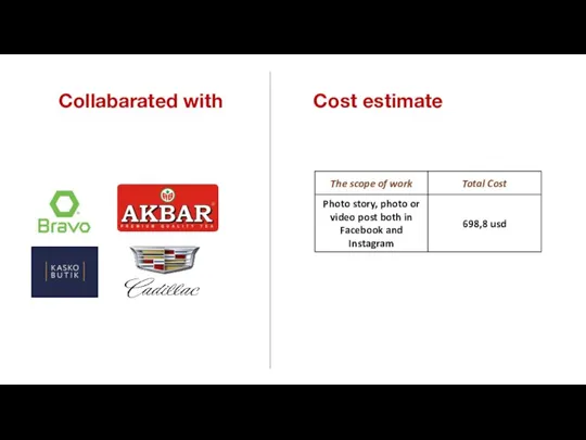 Collabarated with Cost estimate