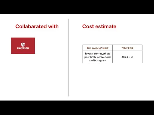 Collabarated with Cost estimate