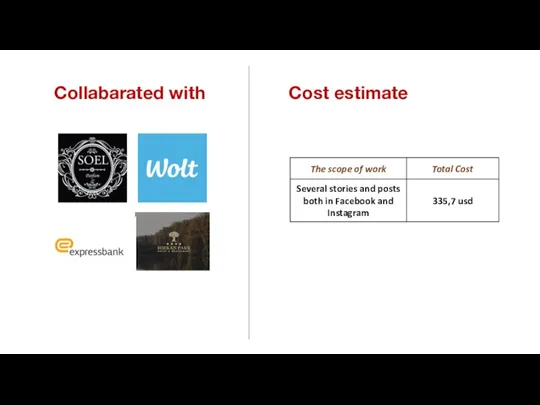 Collabarated with Cost estimate