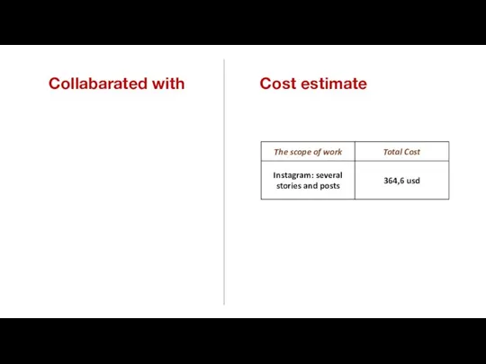 Collabarated with Cost estimate