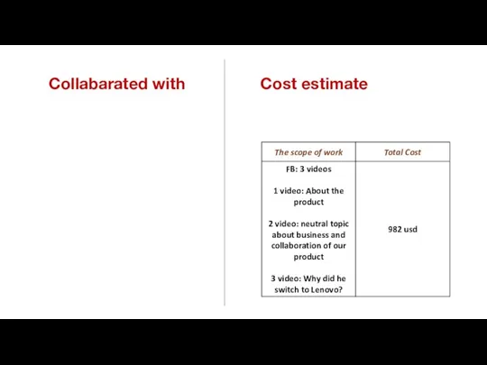 Collabarated with Cost estimate