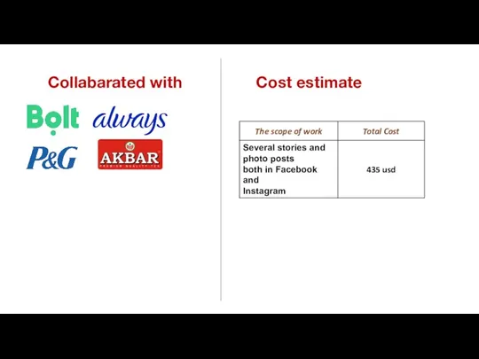 Collabarated with Cost estimate