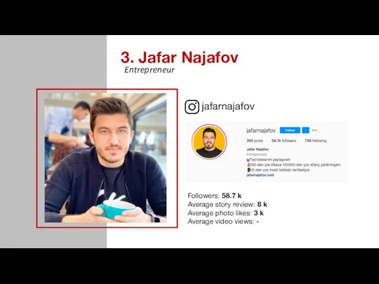 3. Jafar Najafov jafarnajafov Followers: 58.7 k Average story review: 8 k