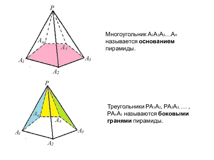 Многоугольник А1А2А3…Аn называется основанием пирамиды. Треугольники РА1А2, РА2А3, … , РАnА1 называются боковыми гранями пирамиды.
