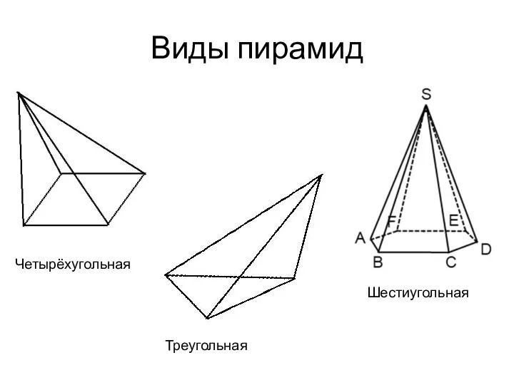 Виды пирамид Четырёхугольная Треугольная Шестиугольная