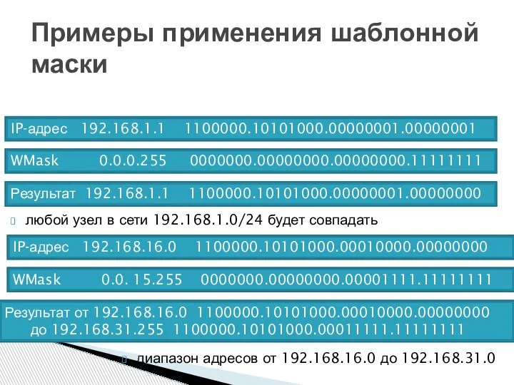 Примеры применения шаблонной маски любой узел в сети 192.168.1.0/24 будет совпадать IP-адрес