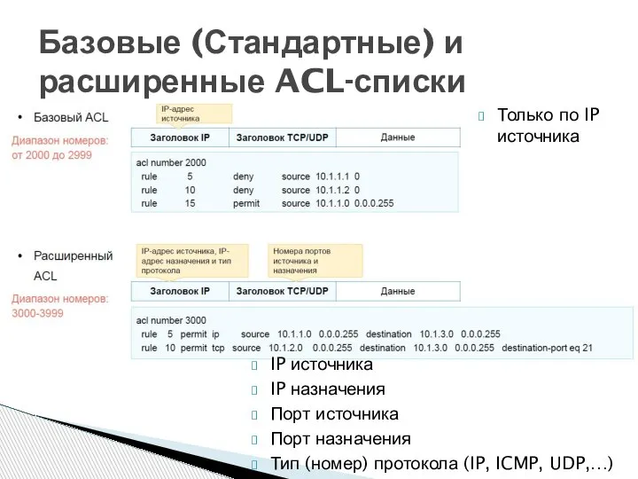 Базовые (Стандартные) и расширенные ACL-списки Только по IP источника IP источника IP