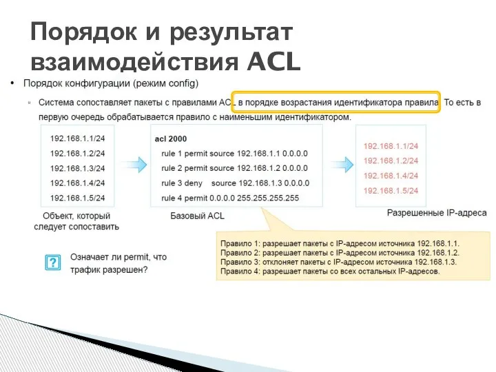 Порядок и результат взаимодействия ACL