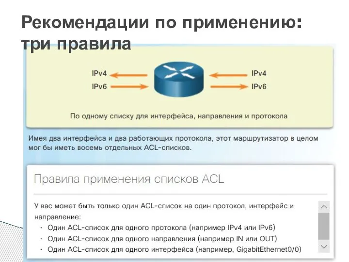 Рекомендации по применению: три правила