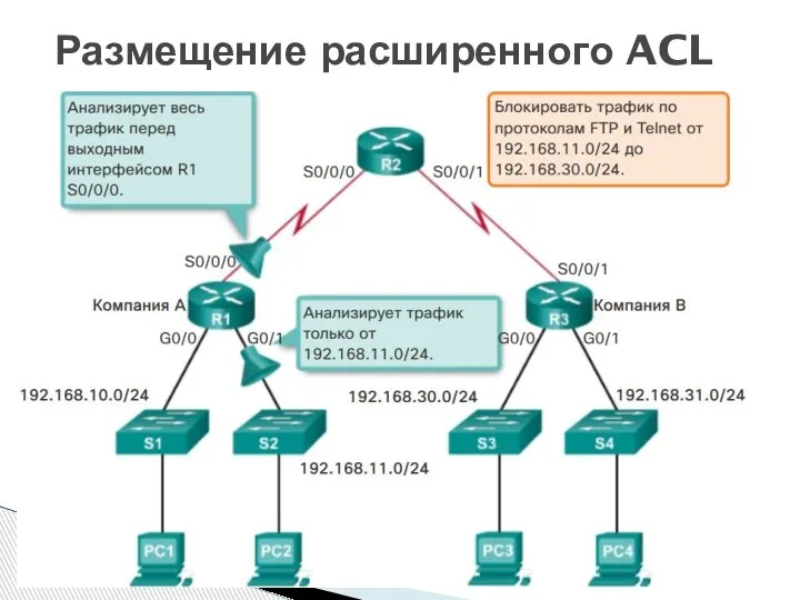 Размещение расширенного ACL