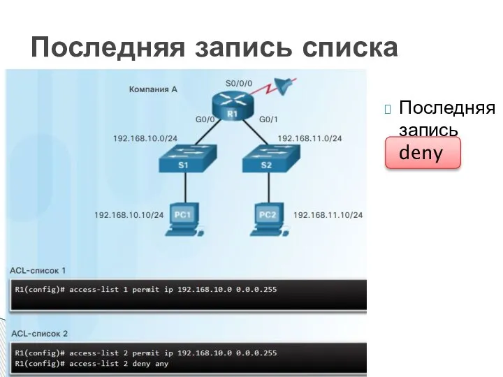 Последняя запись списка Последняя запись deny