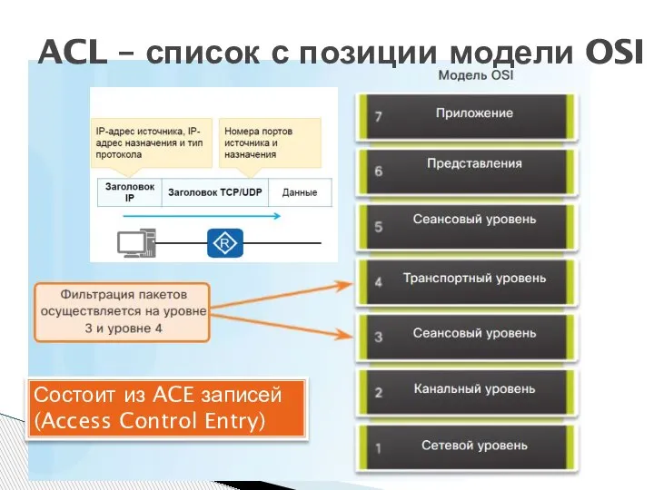 ACL – список с позиции модели OSI Состоит из ACE записей (Access Control Entry)