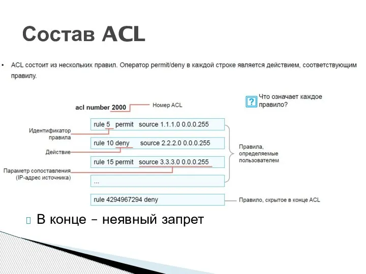 В конце – неявный запрет Состав ACL