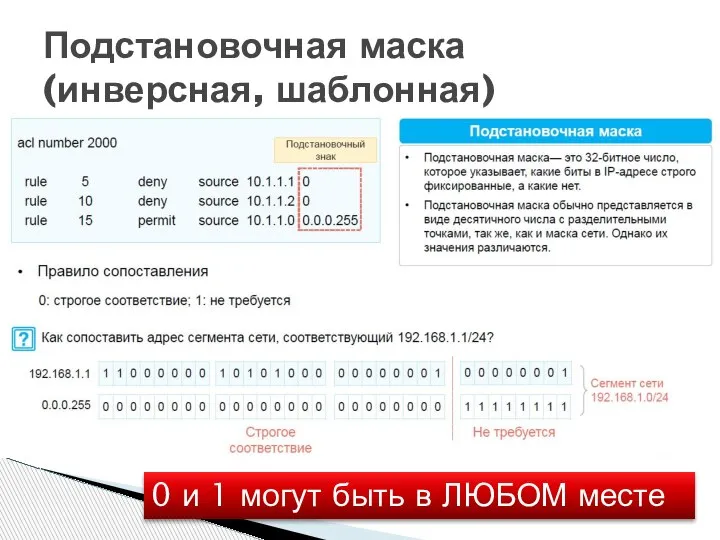 Подстановочная маска (инверсная, шаблонная) 0 и 1 могут быть в ЛЮБОМ месте