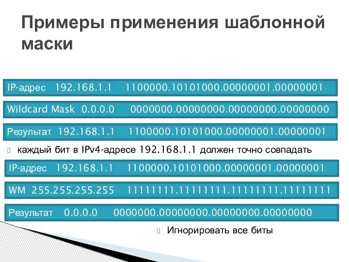 Примеры применения шаблонной маски каждый бит в IPv4-адресе 192.168.1.1 должен точно совпадать