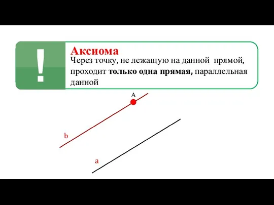 Аксиома Через точку, не лежащую на данной прямой, проходит только одна прямая,