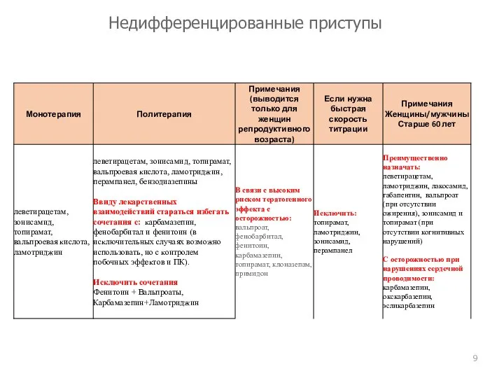 Недифференцированные приступы