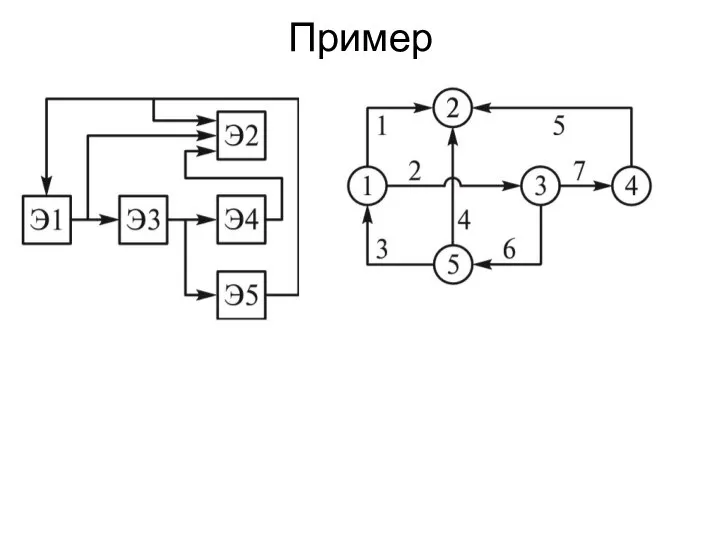 Пример