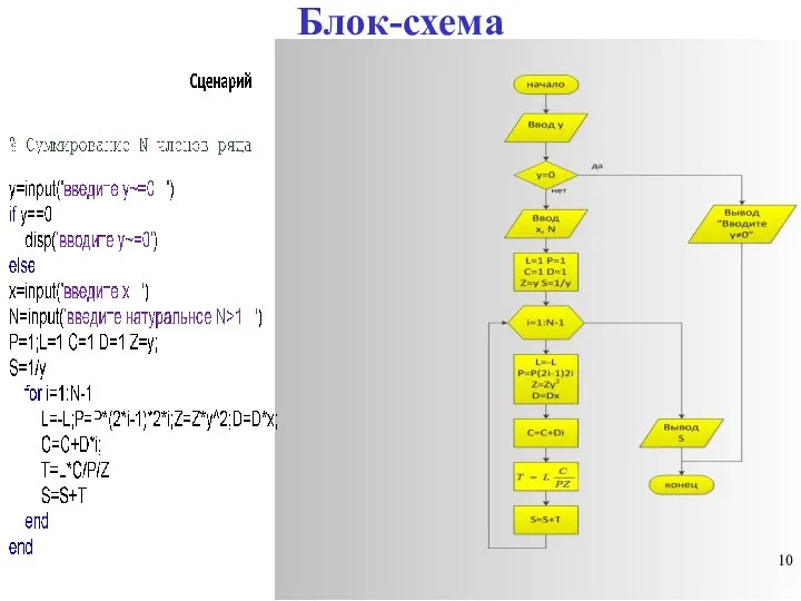 Блок-схема