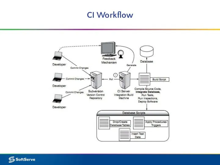 CI Workflow